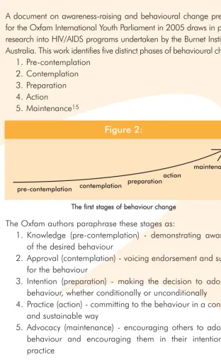 Figure 2:The first stages of behaviour change