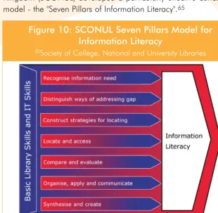 Figure 10: SCONUL Seven Pillars Model for