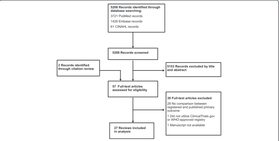 Fig. 1 Flowchart of study selection process