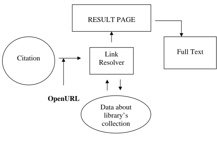 Fig. How OpenURL works 