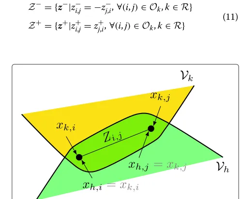 Figure 1 A way to capture the power flow on edge (i, j) with i ∈ Rkand j ∈ Rh.