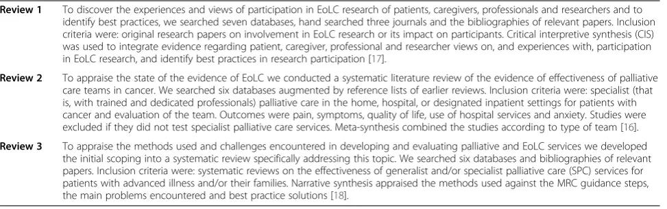 Table 1 Three systematic reviews conducted and integrated into the final analysis