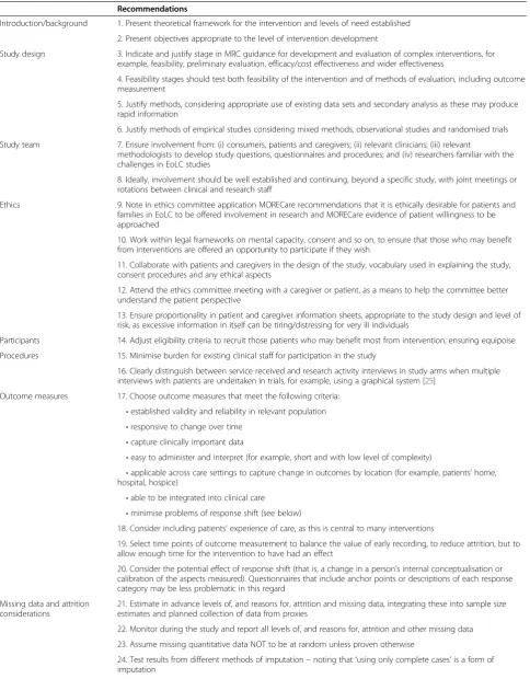 Table 4 MORECare Statement— checklist of components that require consideration when designing and conductingEoLC intervention studies