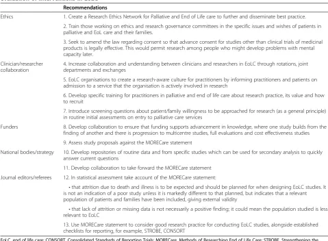 Figure 2 Key steps in developing and evaluating EoLC interventions. Although it is possible to begin at any step in the ladder it isimportant to progress development with successful interventions