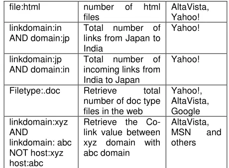 Table 2: Webometric query syntax with results 
