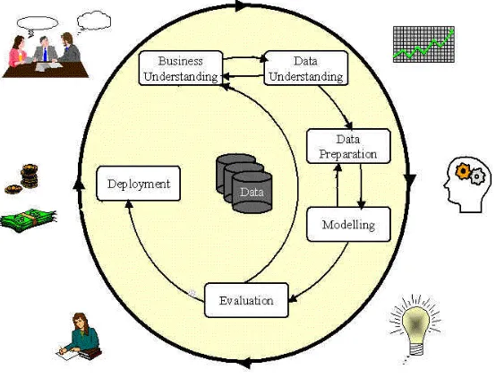 Fig.1—Tasks implicit in data mining process (Source: www.crisp-dm.org) 