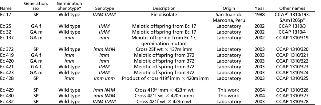 Table 1. Definitions of terms used in the text