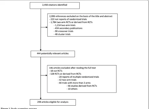Figure 1 Study screening process.