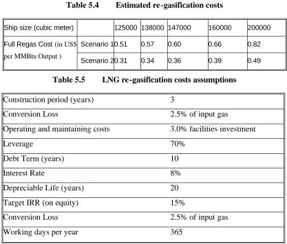 Table 5.4 Estimated re-gasification costs 