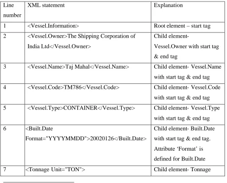 Table 2.1: Explanation of user-defined code 