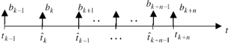 Figure 1. Bound on the maximum sampling interval obtained by inserting virtual sample.
