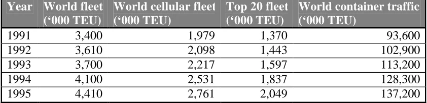 Table 9: The development of world fleet capacity and world container traffic 1991-1995 