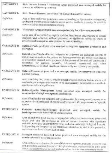 Table 1: Definitions of the IUCN protected area management categories 