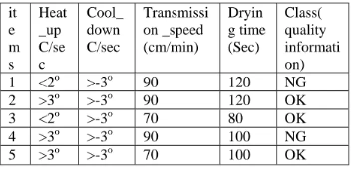 TABLE 1: TRAINING SAMPLES 
