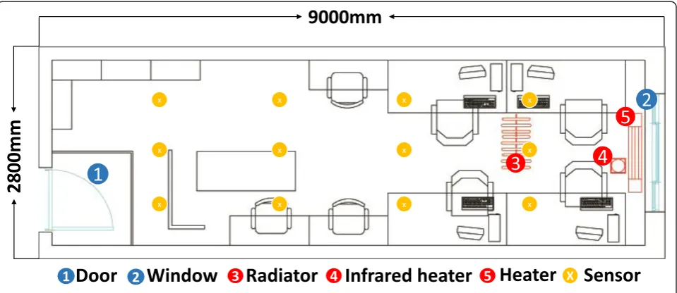 Figure 9 Generation of sensor network layer.