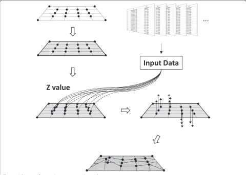 Figure 11 Visualization mechanism of converting z value to color gradation.