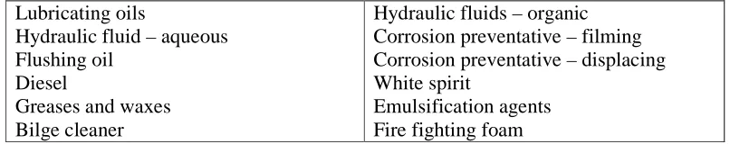 Table 4: Potential bilge water components 