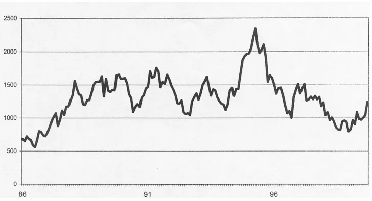 Figure 2.3 The Baltic freight index (BFI 1986 – 2000) 