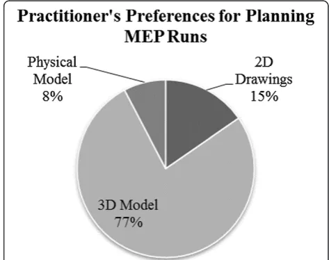 Table 4 2D versus 3D display comparisons