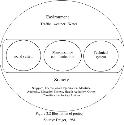 Figure 2.2 Illustration of project 