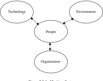 Figure 2.3 the Maritime System 