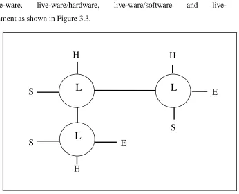 Figure 3.3 SHEL Model 