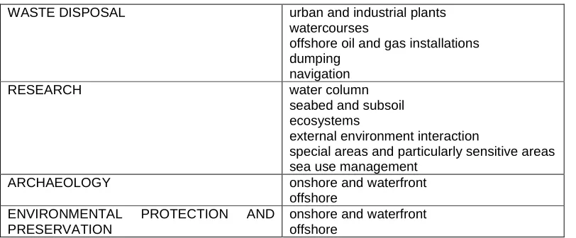 Table 5: Ocean use framework  (source: Vallega (1992) p.95-96) 