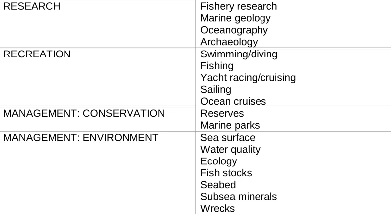 Table 6: The global marine interaction model (source: Vallega (1992), page 91). 