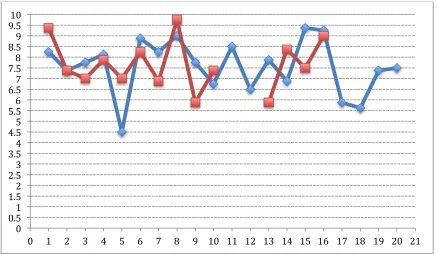 Figure   1   
