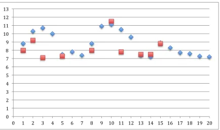 Figure   2      