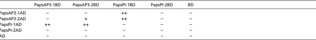 Fig. 6. Expression analyses of VIGS lines. Petals (pe), sepaloid petals