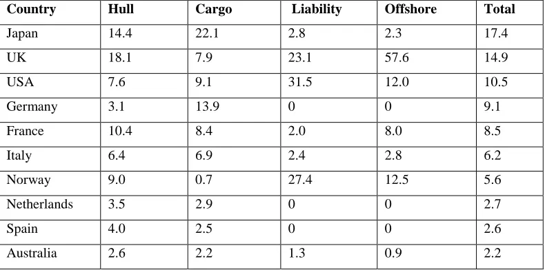 Table 3  