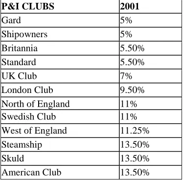 Table 15 Excess Supplementary call /overspill claims  (including the recharged cost of group excess reinsurance programme) 