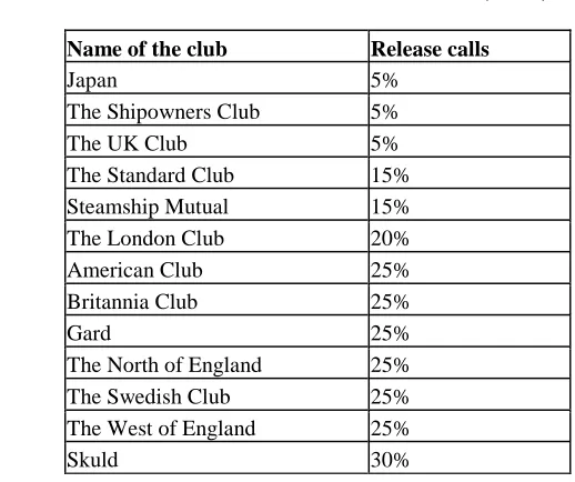 Table 17       Release calls of Clubs (2000) 