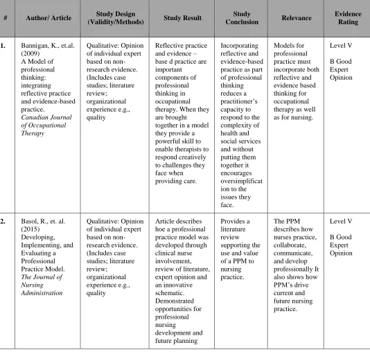 Table of Evidence 