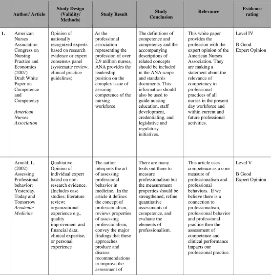 Table of Evidence 