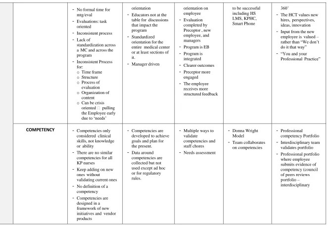 table for discussions that impact the program 