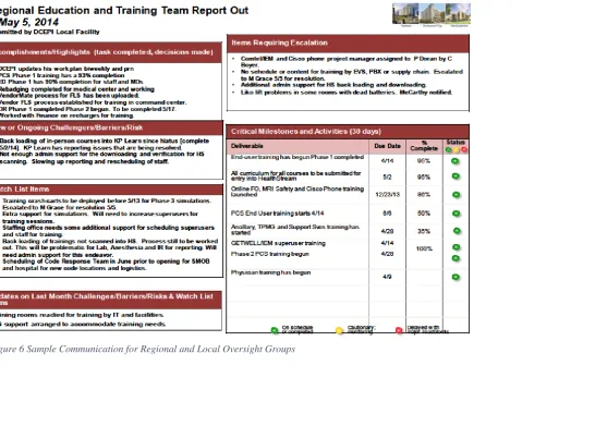 Figure 6 Sample Communication for Regional and Local Oversight Groups 