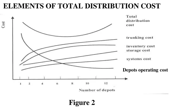 Figure 2 Source: Adapted from Rushton, A & Oxley, J & Croucher, P. (2000). 