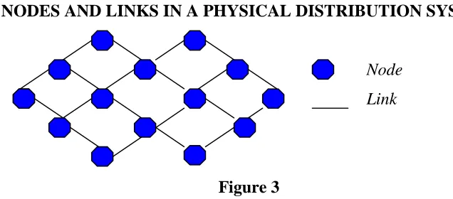 Figure 3 Source: Adapted from Hultkrantz, O. (1999) 
