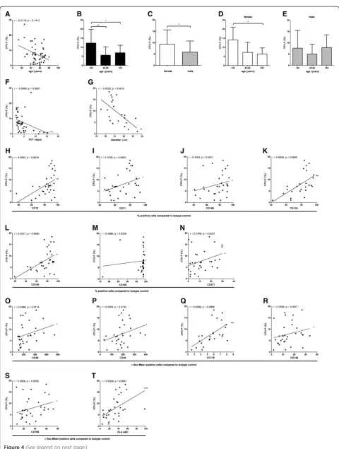 Figure 4 (See legend on next page.)