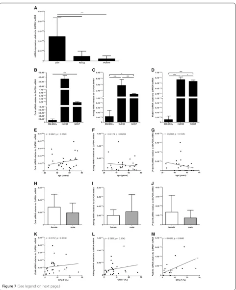 Figure 7 (See legend on next page.)