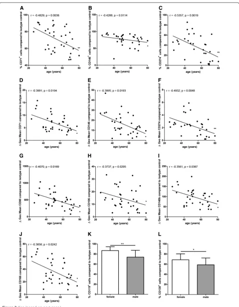 Figure 2 (See legend on next page.)