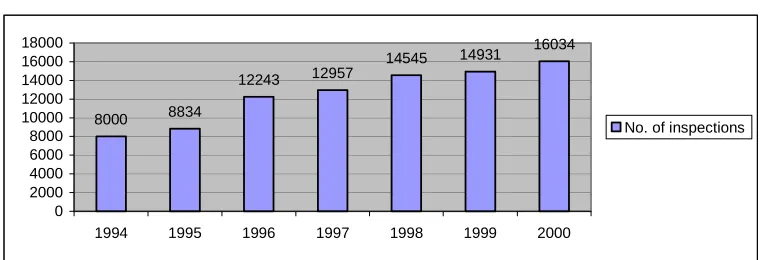 Fig. 2.  (Source: Tokyo MOU annual report 2000) 