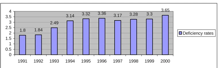 Fig. 3.  (Source: Paris MOU annual report 2000) 