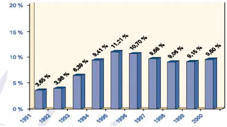 Fig. 6.  (Source: Tokyo MOU annual report 2000) 