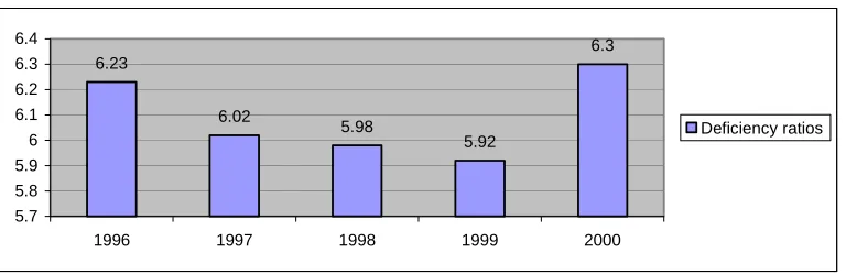 Fig. 11.   (Paris MOU, 2001) 