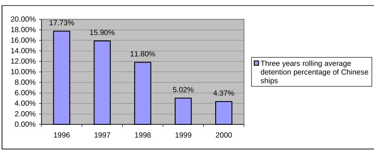 Fig. 14.   (Source: Paris MOU annual report) 