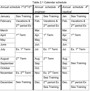 Table 2.1 Calendar schedule