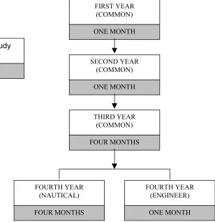 Figure 5.1Proposed semi-integrated system